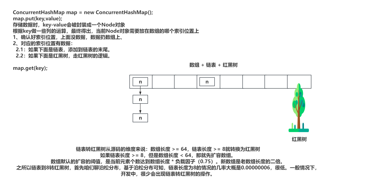 CurrentHashMap1.png